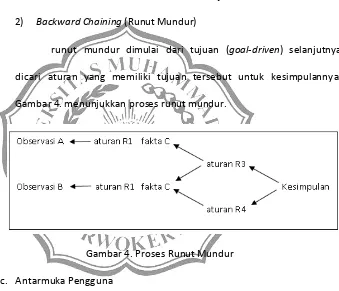 Gambar 3. Proses Runut Maju 