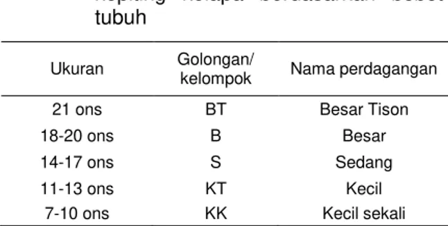 Tabel 1  Pengelompokkan  ukuran  berat  kepiting  kelapa  berdasarkan  bobot  tubuh 