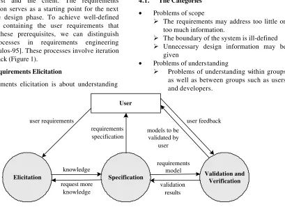 Figure 1: Requirements Engineering Process 