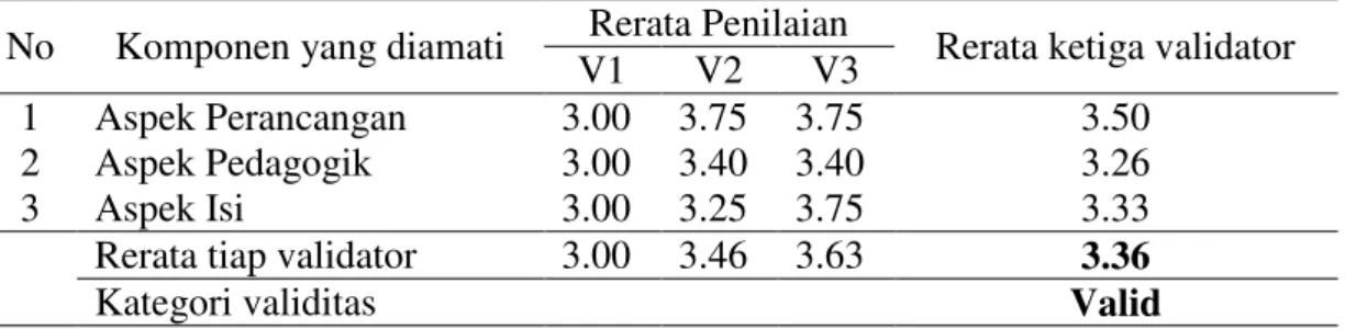 Tabel 3. Rerata Penilaian LKS oleh Validator 