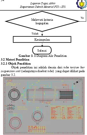 Gambar 3. 1 Diagram Alir Penelitian 