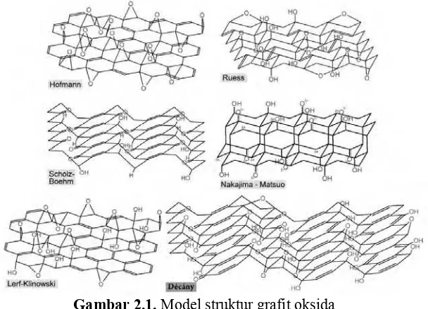 Gambar 2.1. Model struktur grafit oksida  