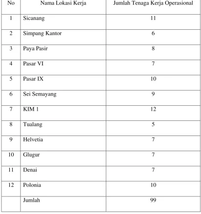 Tabel 3.1 Daerah Pembagian Tugas 