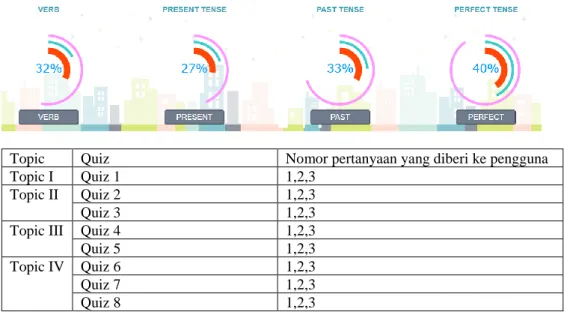 Tabel 4. Hasil uji kasus II  8.1.1.3. Hasil uji kasus III 