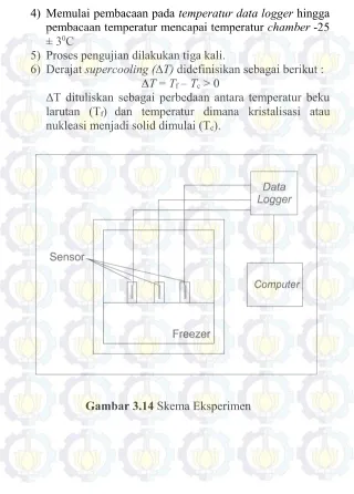Gambar 3.14 Skema Eksperimen 