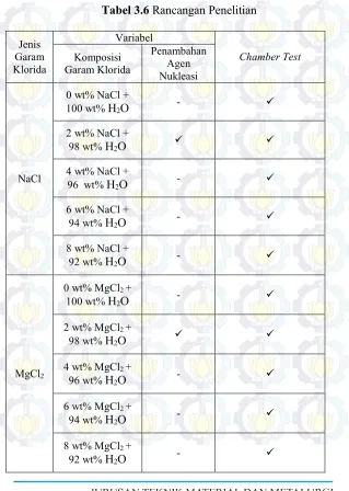 Tabel 3.6 Rancangan Penelitian 