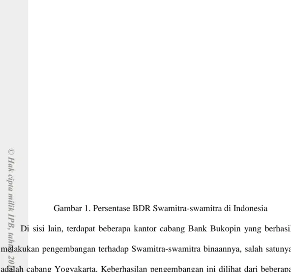 Gambar 1. Persentase BDR Swamitra-swamitra di Indonesia 