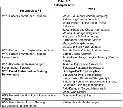 Tabel 3.7 Kelompok WPS 