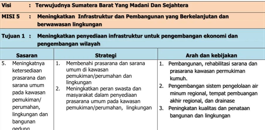 Tabel 3.8 