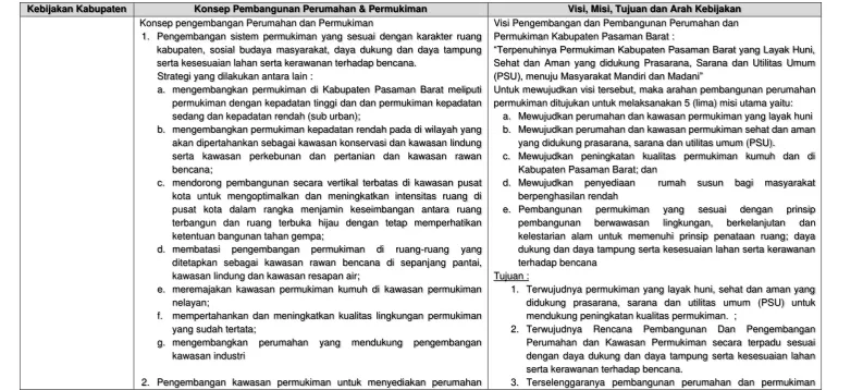 Tabel 3.10 