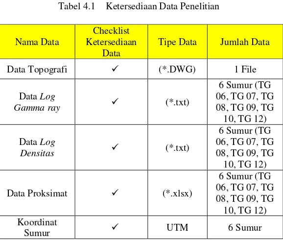 Tabel 4.1  Ketersediaan Data Penelitian 