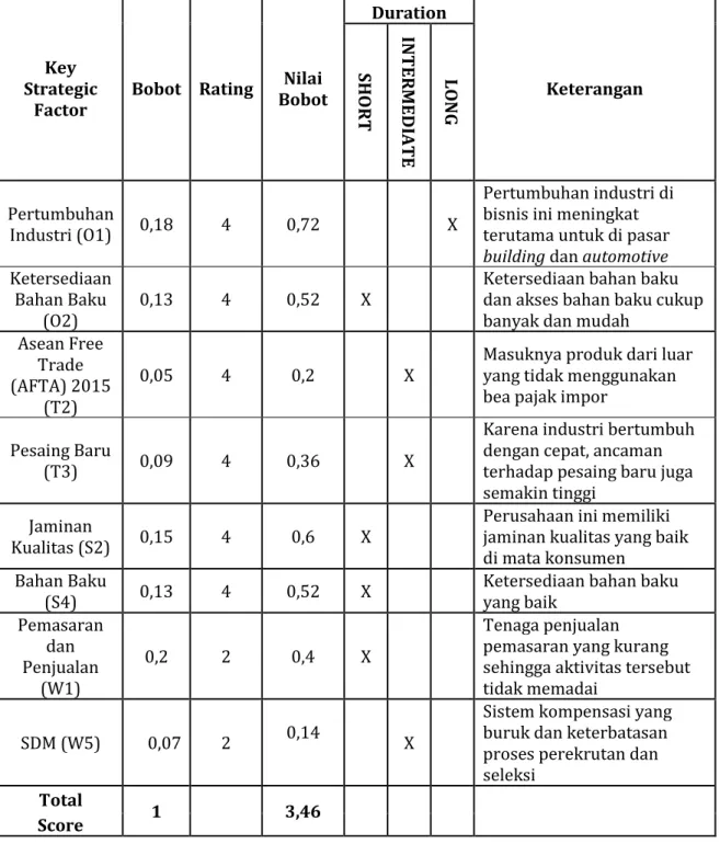 Tabel 18. Matrix SFAS 