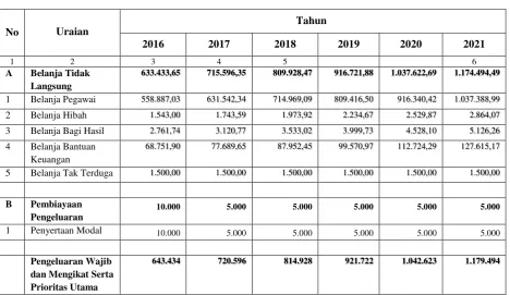 Tabel 5.8. 