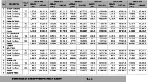 Tabel 7.7 