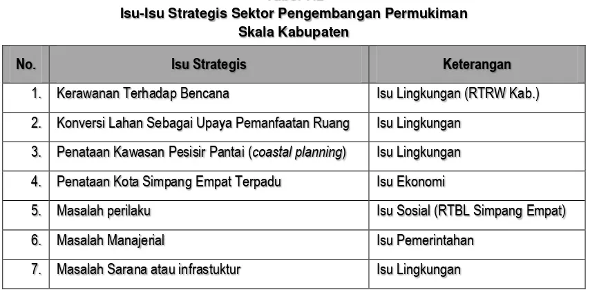 Tabel 7.2 Isu-Isu Strategis Sektor Pengembangan Permukiman 