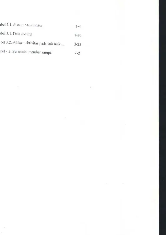 Tabel 3.2. Alokasi aktivitas pada sub-task... 