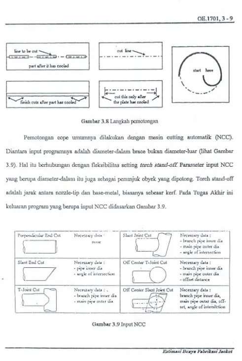 Gambar 3.8 Langkah pc.motongan 