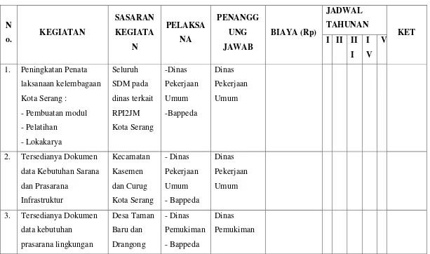 Tabel 10.4 Rencana Tindakan Peningkatan Kelembagaan di Kota Serang 