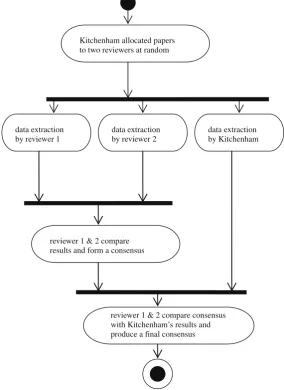 Fig. 3. ‘‘Consensus and minority report” data extraction process.