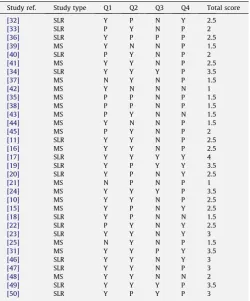 Table 2