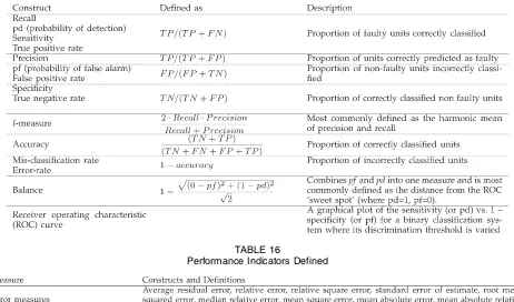 TABLE 16Performance Indicators Defined