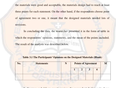 Table 3.1 The Participants’ Opinions on the Designed Materials (Blank) 