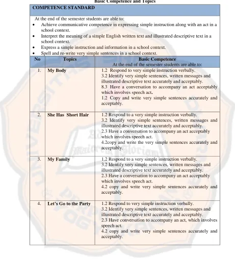 Table 4.1: The Elaboration of Competence Standard,  Basic Competence and Topics  