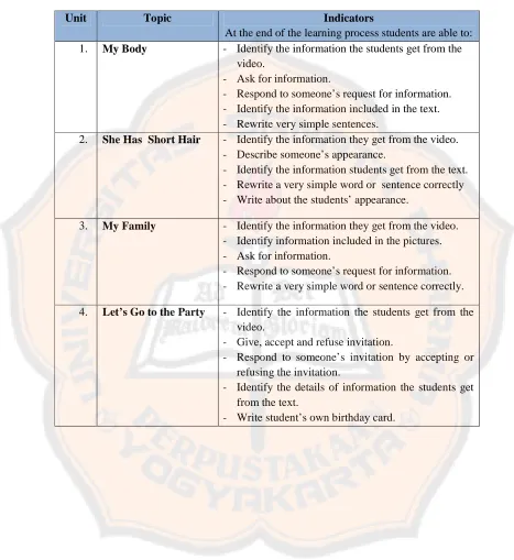Table 4.2: Learning Indicators 
