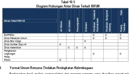 Tabel 10.6 Rencana Tindakan Peningkatan Kelembagaan di Kabupaten Pandeglang 