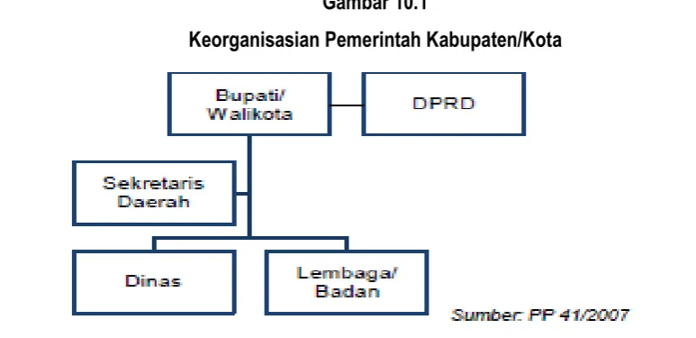 Gambar 10.1  