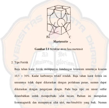 Gambar 2.1 Struktur atom fasa martensit 
