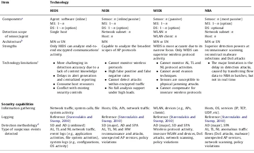 Table 2 (continued )