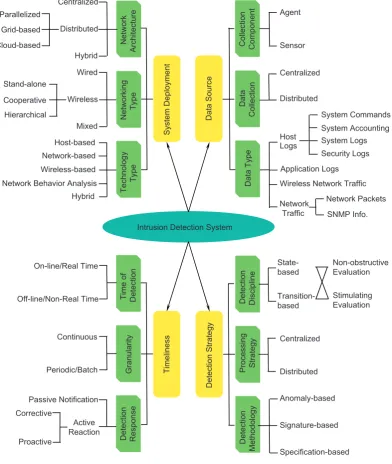 Fig. 2. Virtual machine overview.