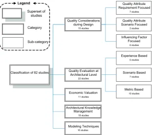 Fig. 3. Classiﬁcation of included studies.