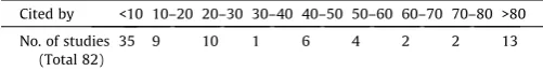 Table 4