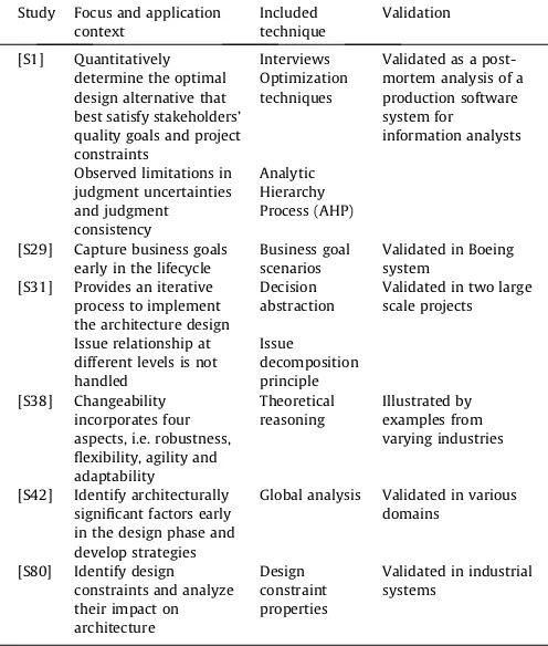 Table 7