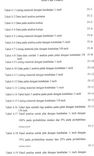 Tabel 4.1 Listing material dengan ketebalan Y2 inch 