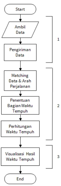 Gambar 3.2: Alur Kerja Sistem