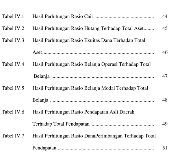 Tabel IV.1  Hasil Perhitungan Rasio Cair  ............................................