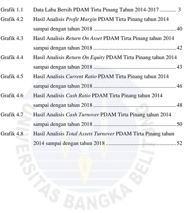 Grafik 1.1  Data Laba Bersih PDAM Tirta Pinang Tahun 2014-2017 ............  3  Grafik 4.2  Hasil Analisis Profit Margin PDAM Tirta Pinang tahun 2014 
