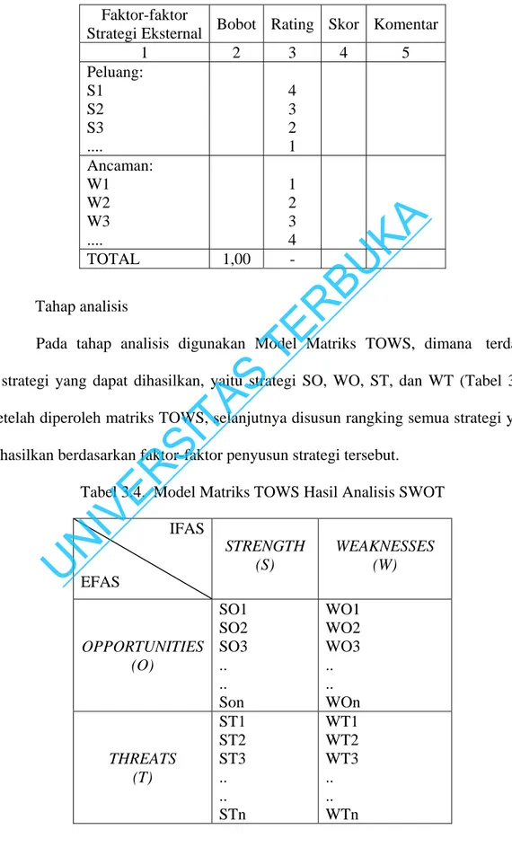 Tabel 3.4.  Model Matriks TOWS Hasil Analisis SWOT                        IFAS EFAS  STRENGTH (S)  WEAKNESSES (W)  OPPORTUNITIES (O)  SO1 SO2 SO3 .