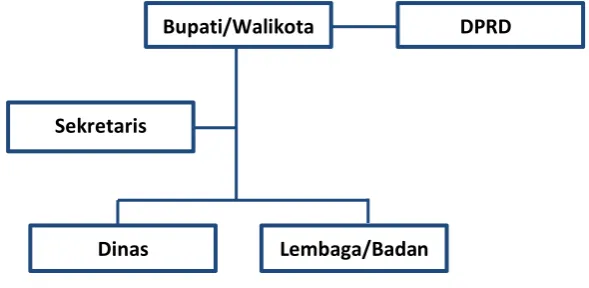 Gambar Error! No text of specified style in document..1 