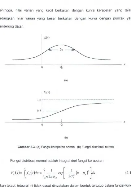 Gambar 2.3. (a) Fungsi kerapatan normal (b) Fungsi distribusi normal 