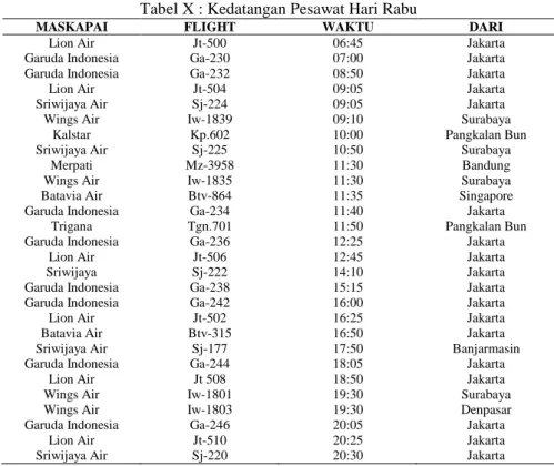 Tabel X : Kedatangan Pesawat Hari Rabu