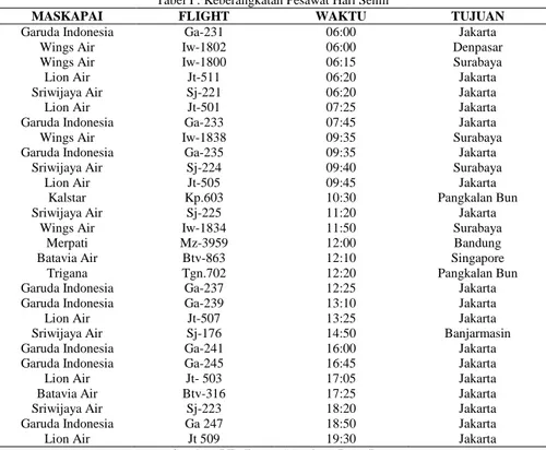 Tabel I : Keberangkatan Pesawat Hari Senin 