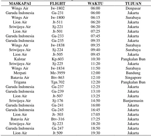Tabel III : Keberangkatan Pesawat Hari Rabu 