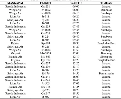 Tabel VI : Keberangkatan Pesawat Hari Sabtu 