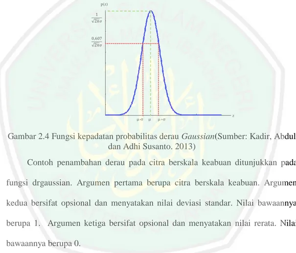 Gambar 2.4 Fungsi kepadatan probabilitas derau Gaussian(Sumber: Kadir, Abdul  dan Adhi Susanto