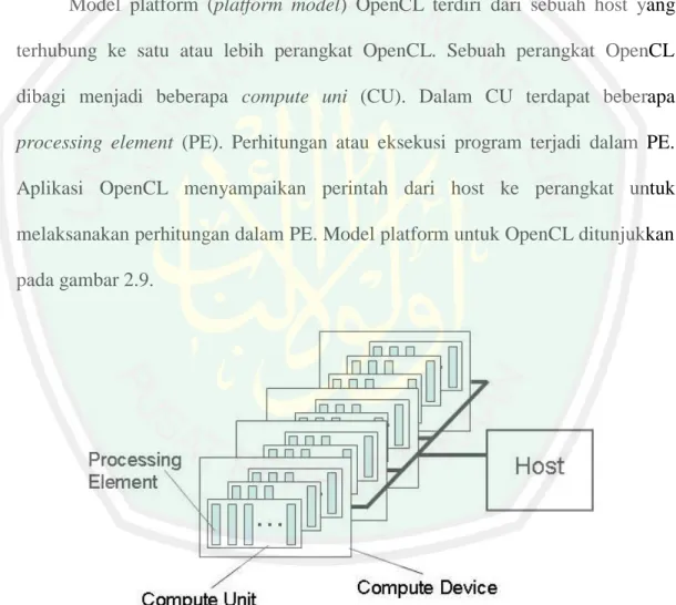 Gambar 2.9 Model platform (Sumber: Munshi, Aaftab. 2012) 