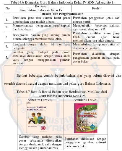 Tabel 4.6 Komentar Guru Bahasa Indonesia Kelas IV SDN Adisucipto 1. 